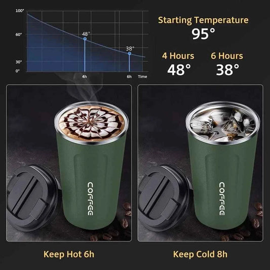 Temperature Display Smart Digital Coffee Mug.