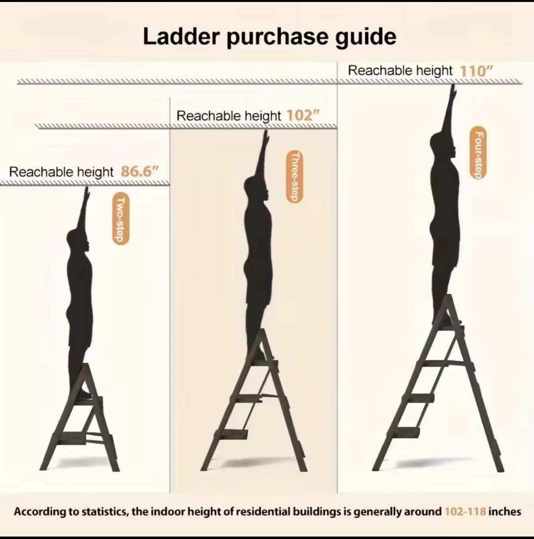 Ladder purchase guide showing reachable heights of two-step, three-step, and four-step 300lbs foldable steel ladder