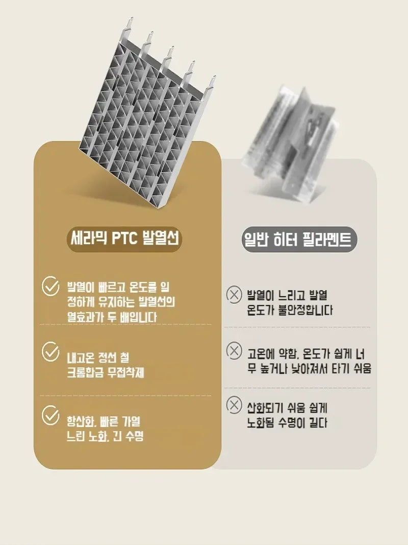 Mini Portable Heater Home Use Warm Wind Machine Fireproof Shell Safe Operation Warm Wholehouse Heater Take Heat Appliance