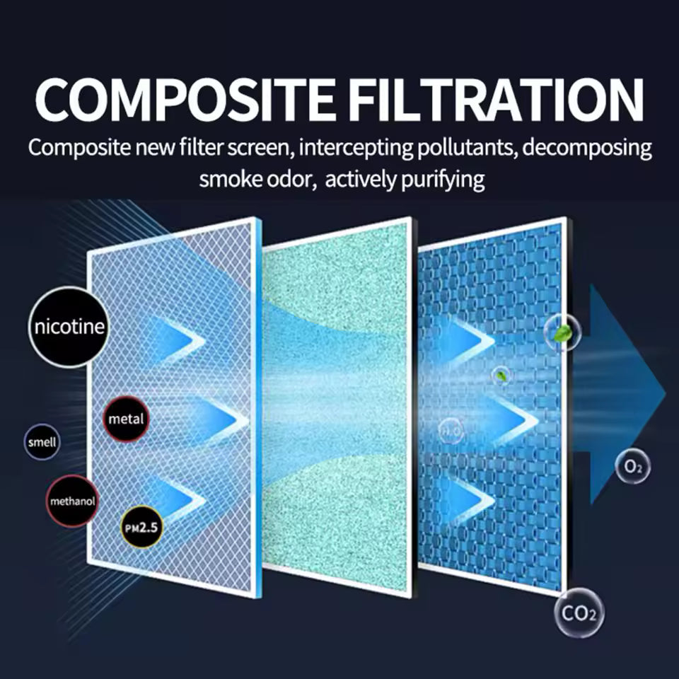 Car Odor Eliminator Efficient Car Ashtray with 360-degree Wind Circulation Multiple Filtering for Easy for Multifunctional
