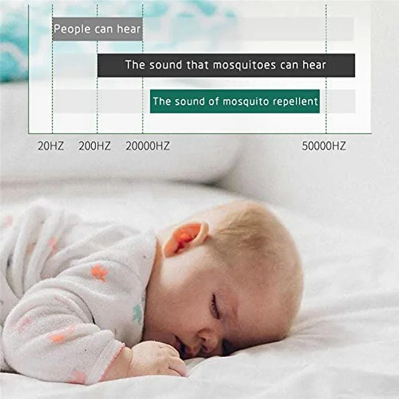 Sleeping baby in white pajamas on bed illustrating noise levels with LED sleeping light with sensor for mosquito repellent