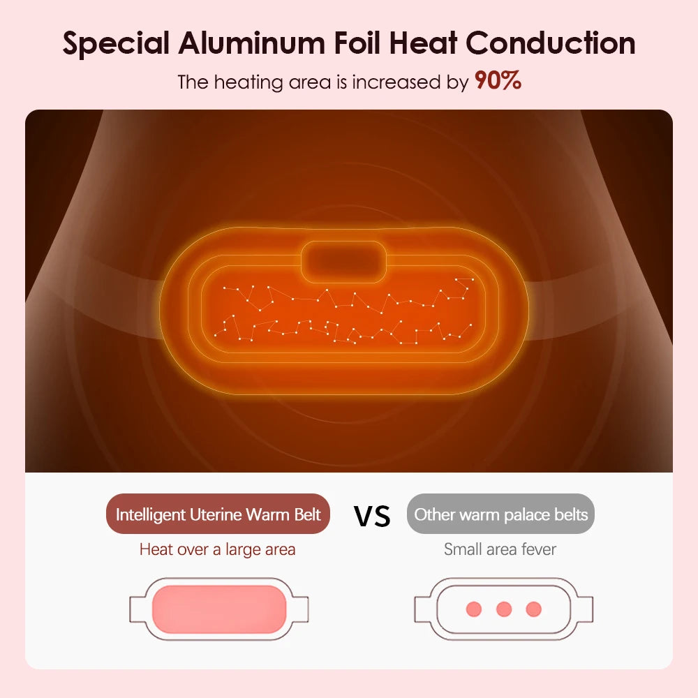 Special aluminum foil heat conduction feature of period cramp relief belt showing larger heating area comparison