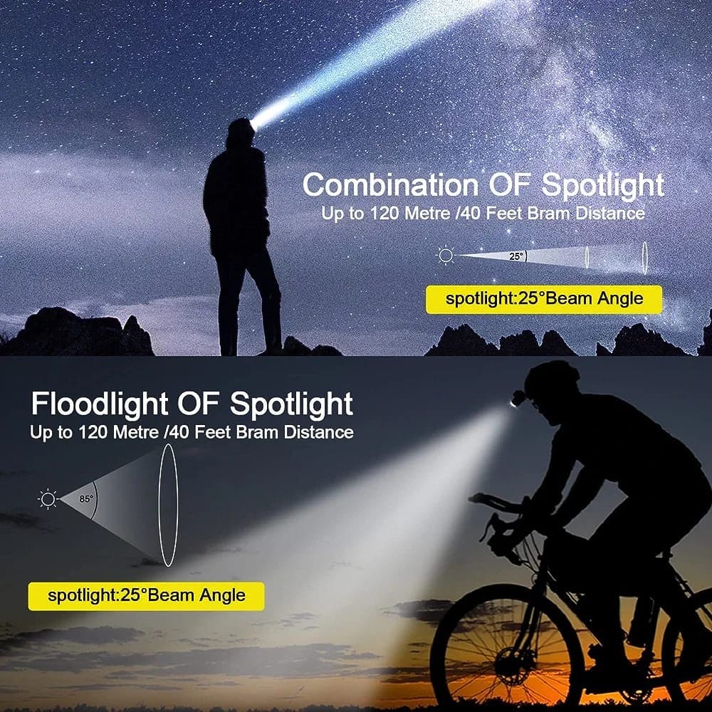 Rechargeable LED headlamp showing combination and floodlight spotlight modes with 25 degree beam angle for outdoor use