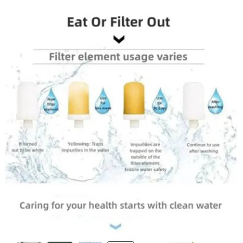 Clarify.pk Tap Water Kitchen Faucet filter element usage guide showing color changes for water impurity levels