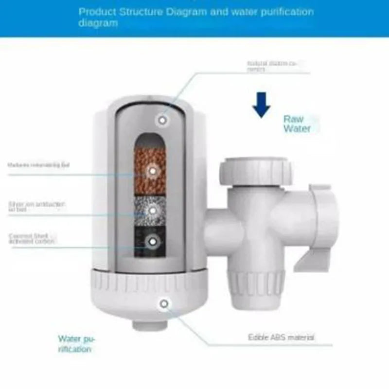 Clarify.pk Tap Water Kitchen Faucet water purifier showing internal filtration layers and ABS material